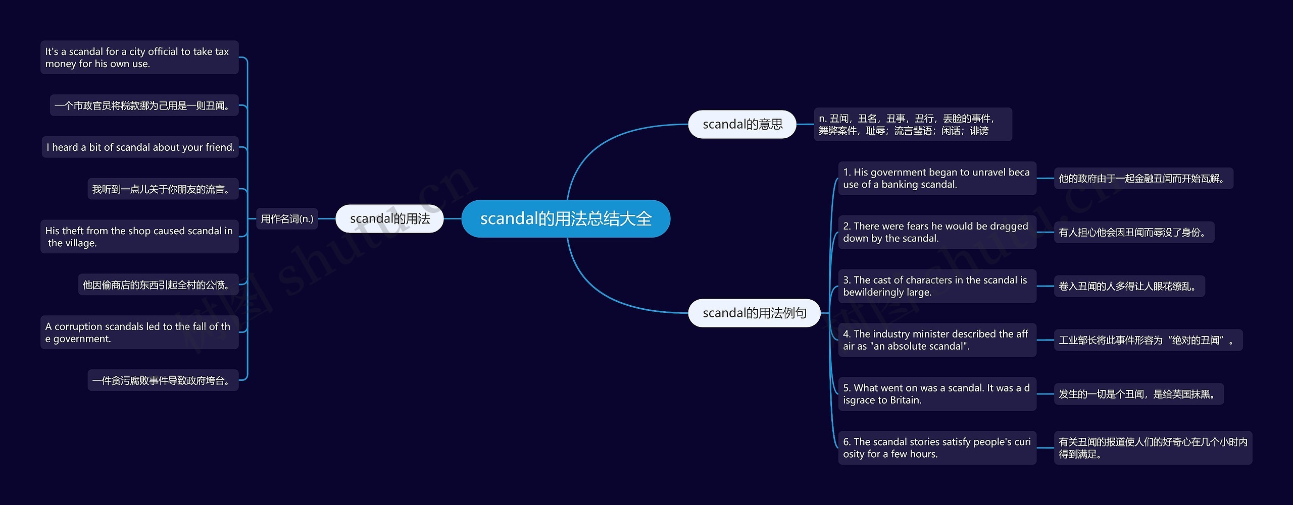 scandal的用法总结大全思维导图