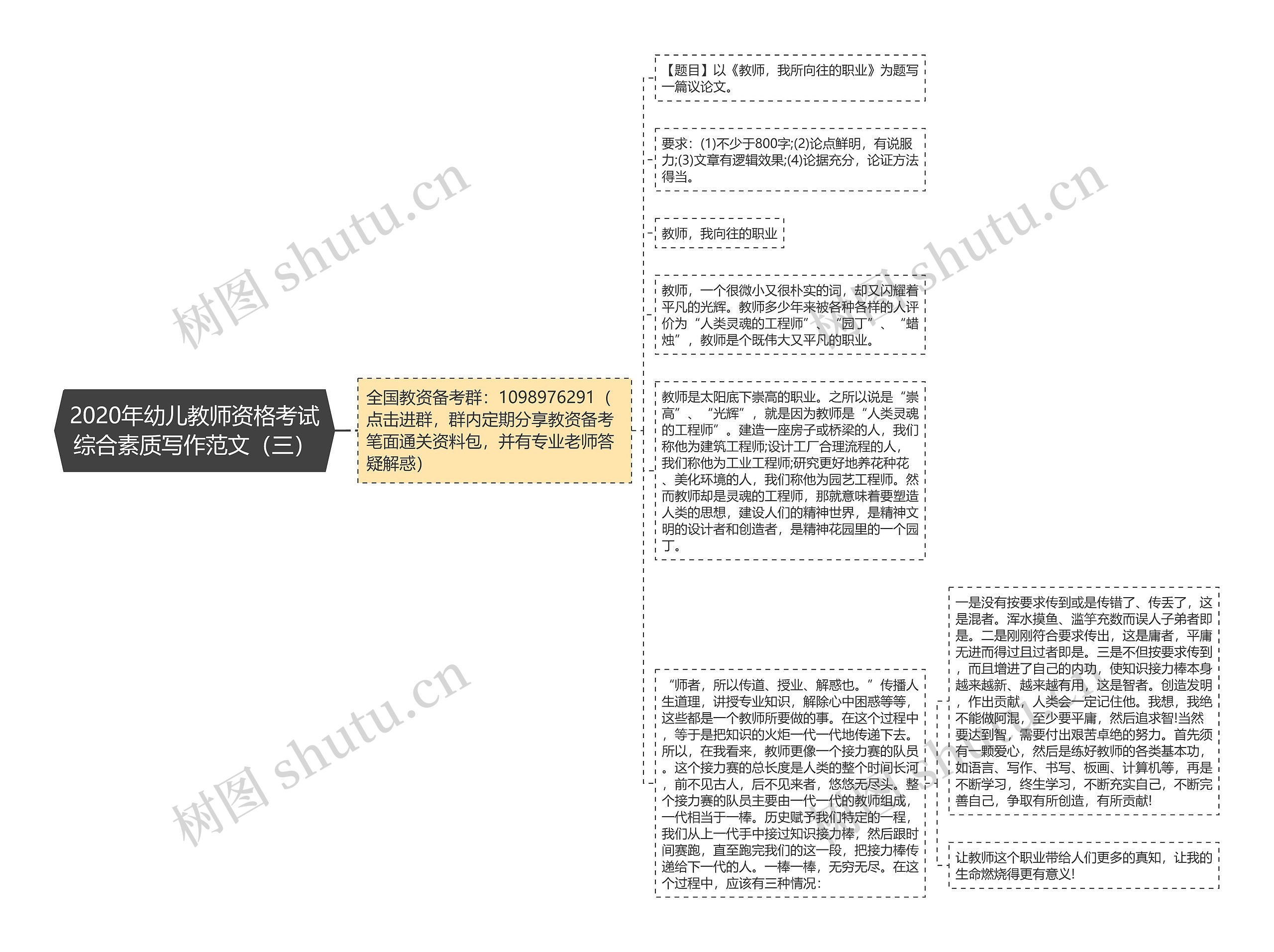 2020年幼儿教师资格考试综合素质写作范文（三）思维导图