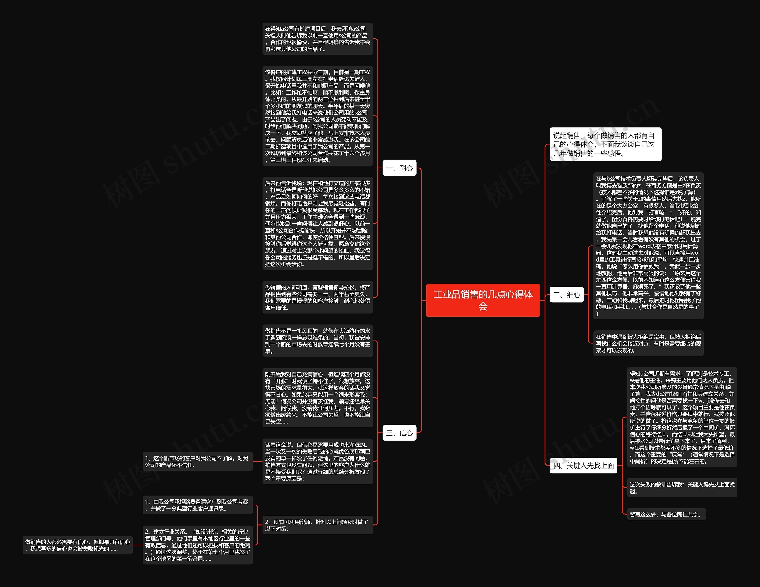 工业品销售的几点心得体会思维导图