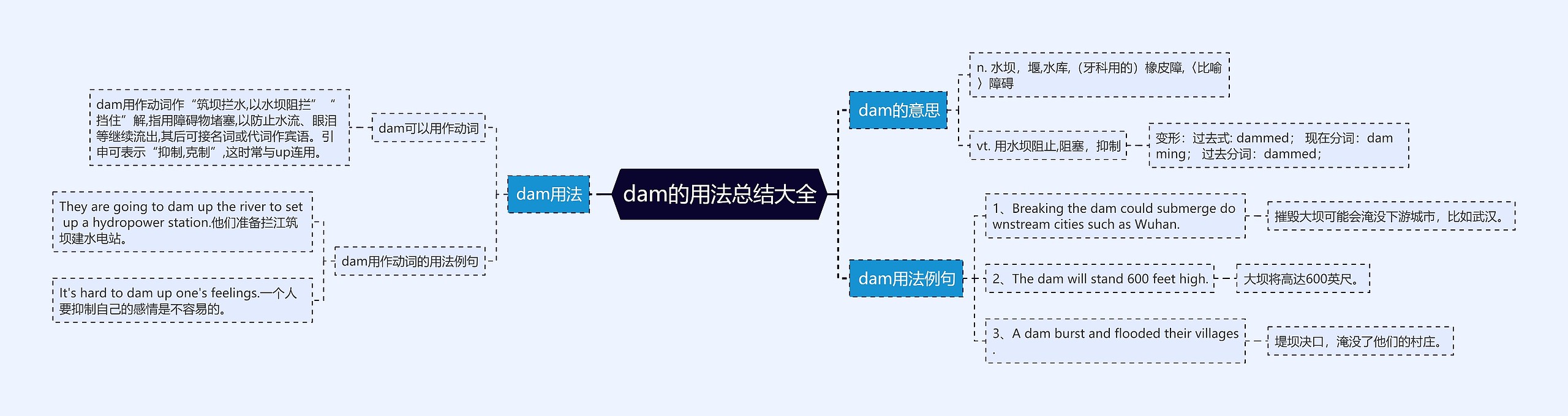 dam的用法总结大全