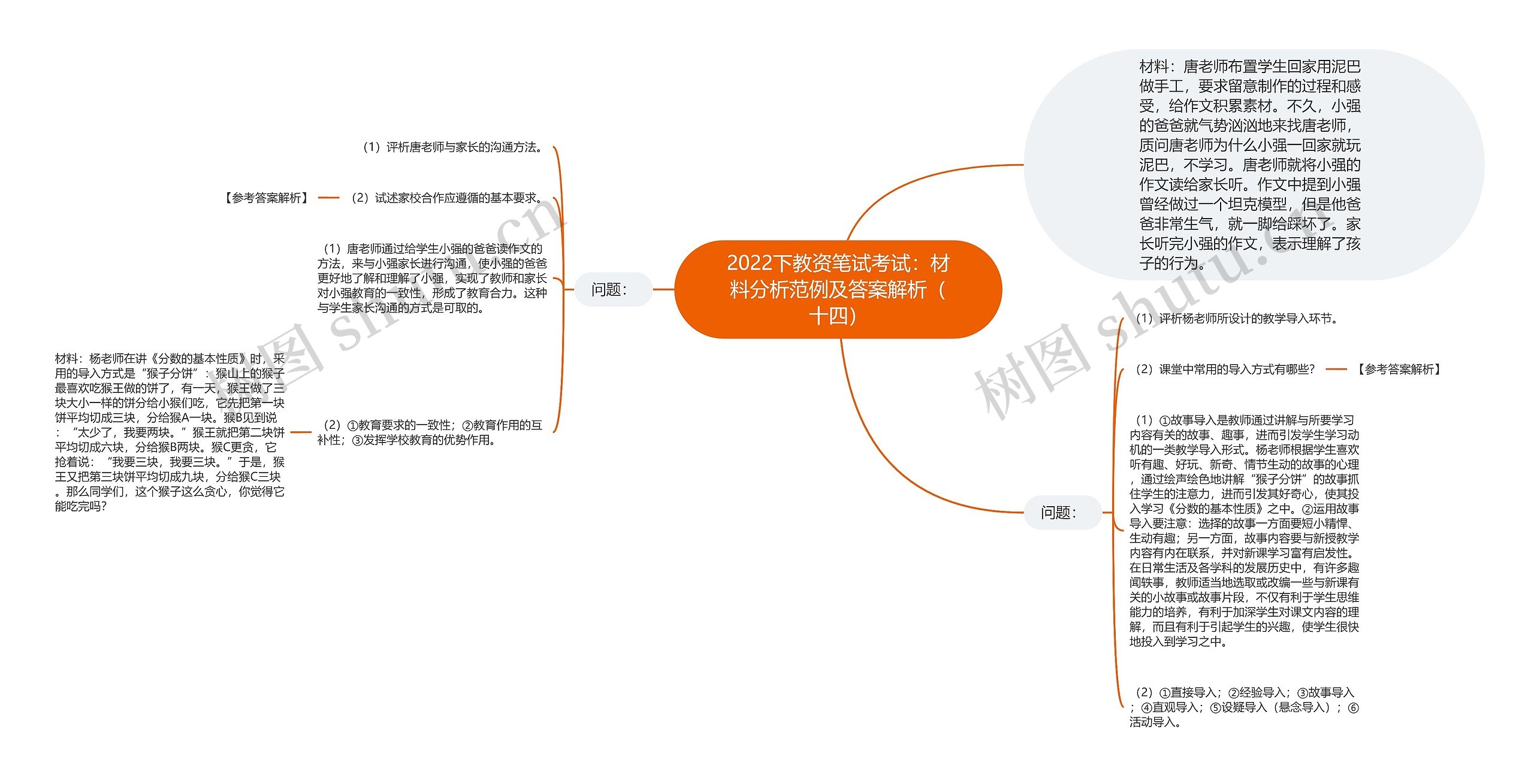 2022下教资笔试考试：材料分析范例及答案解析（十四）思维导图