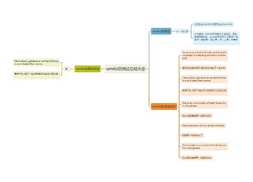 armful的用法总结大全