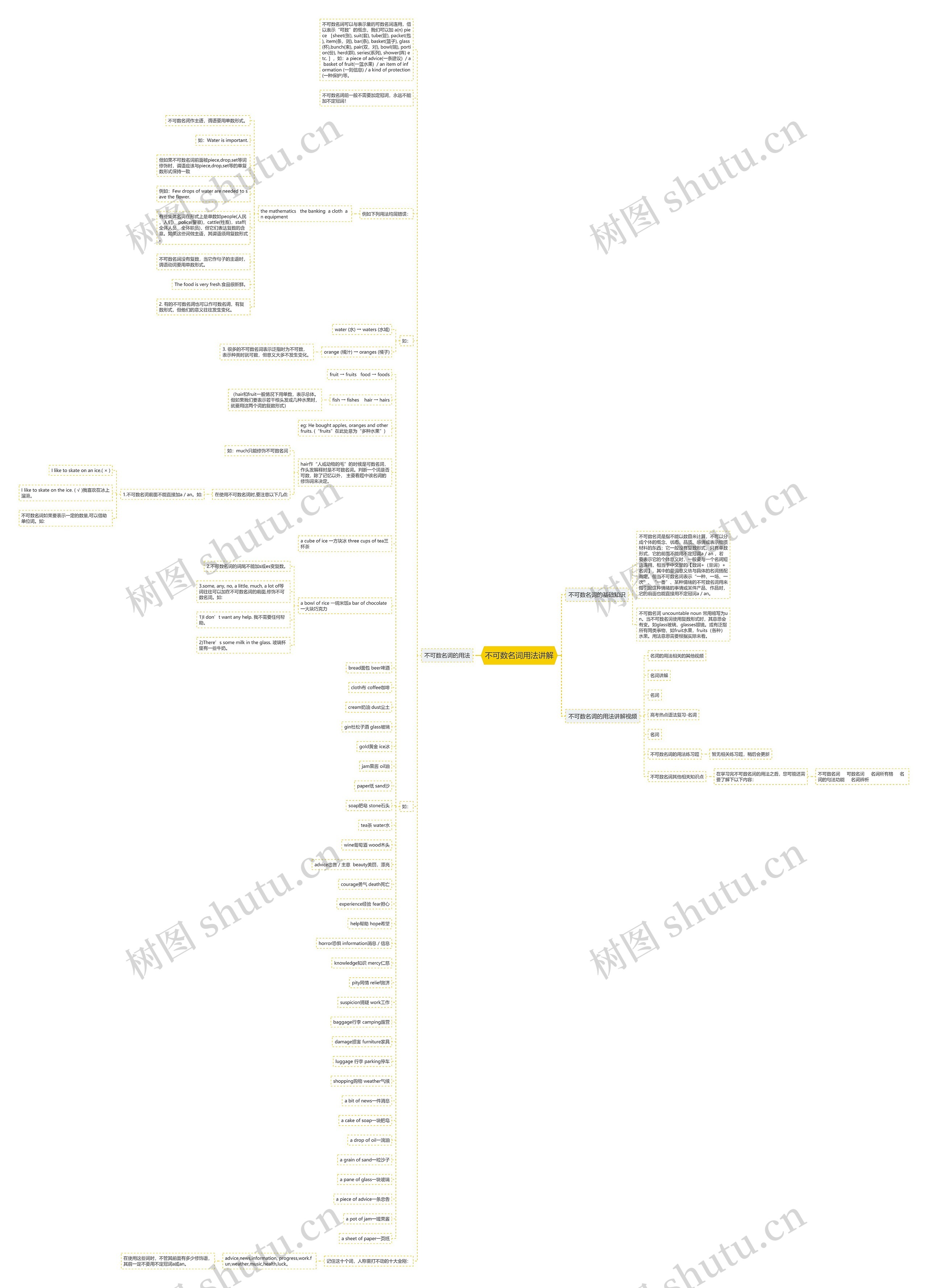 不可数名词用法讲解思维导图