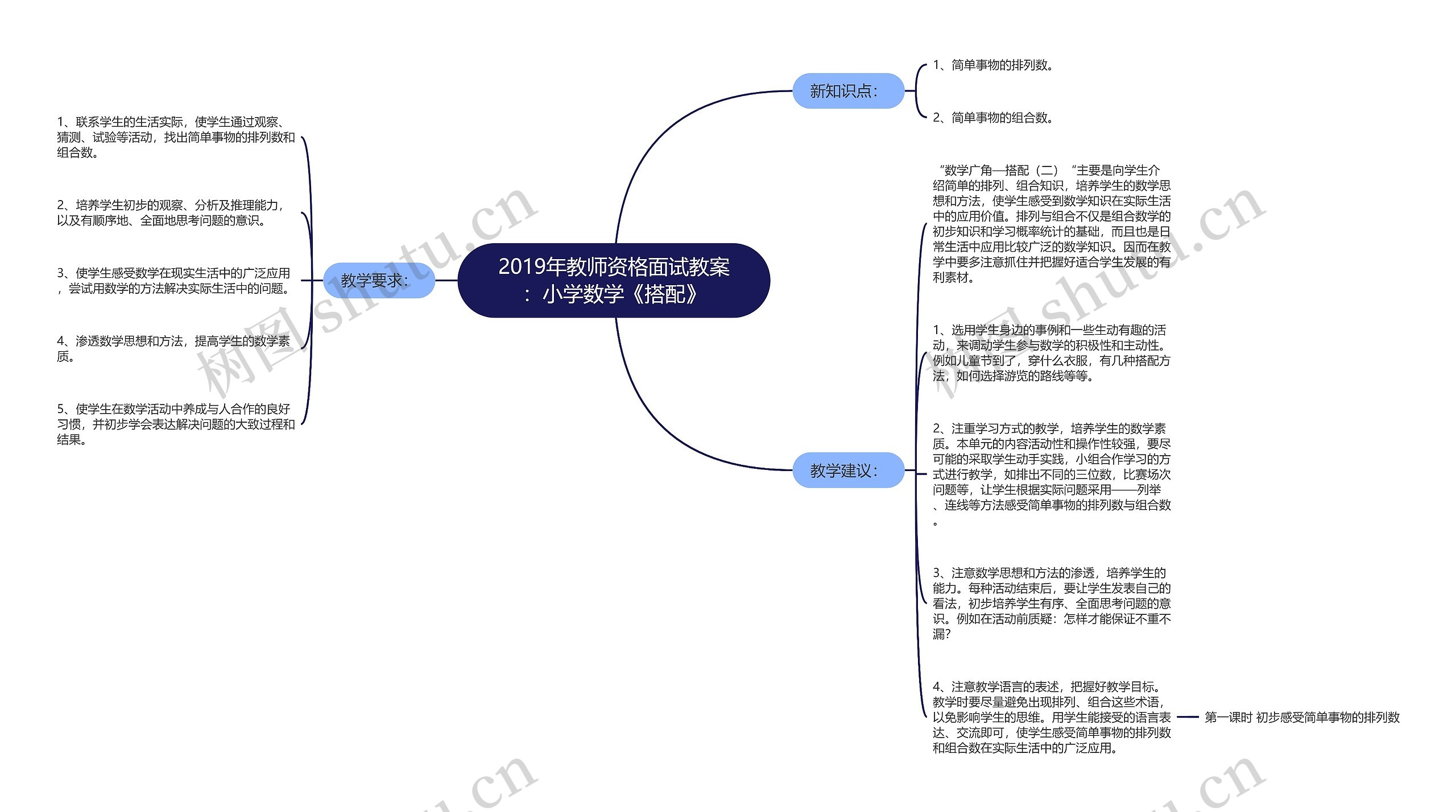 2019年教师资格面试教案：小学数学《搭配》思维导图