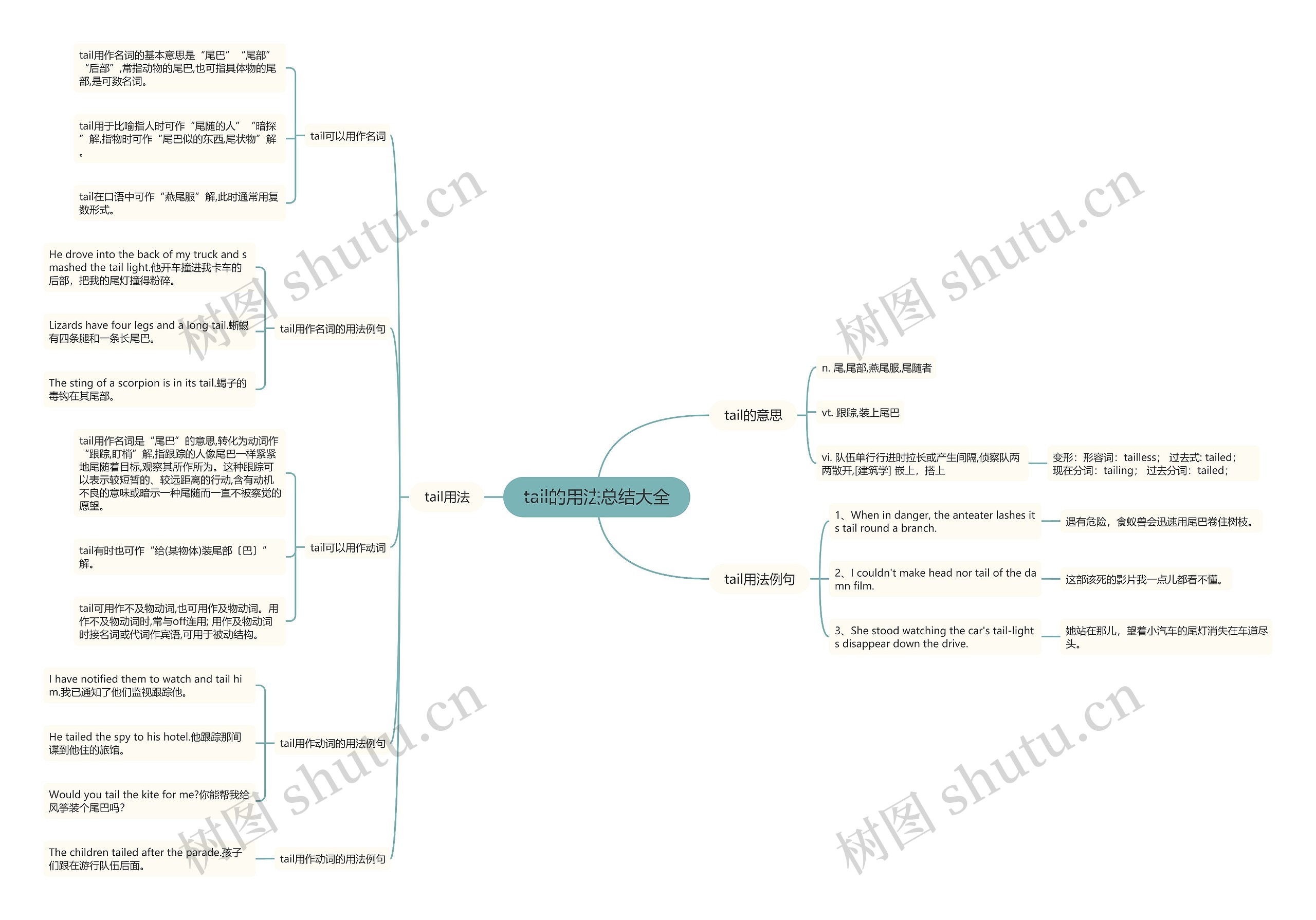 tail的用法总结大全思维导图