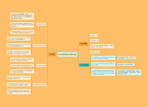 that的用法总结大全