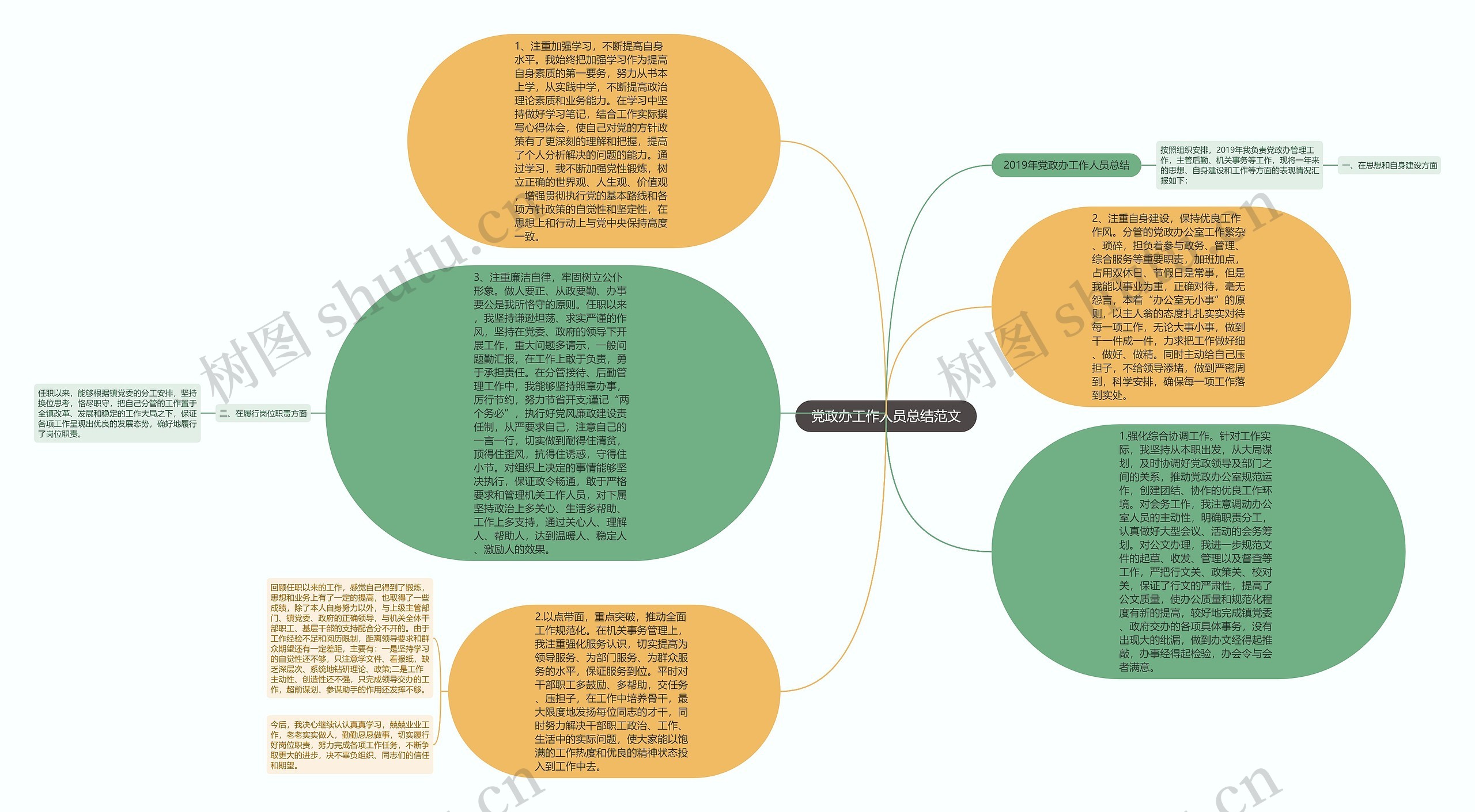 党政办工作人员总结范文思维导图