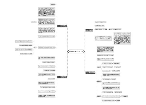 appeal的用法总结大全