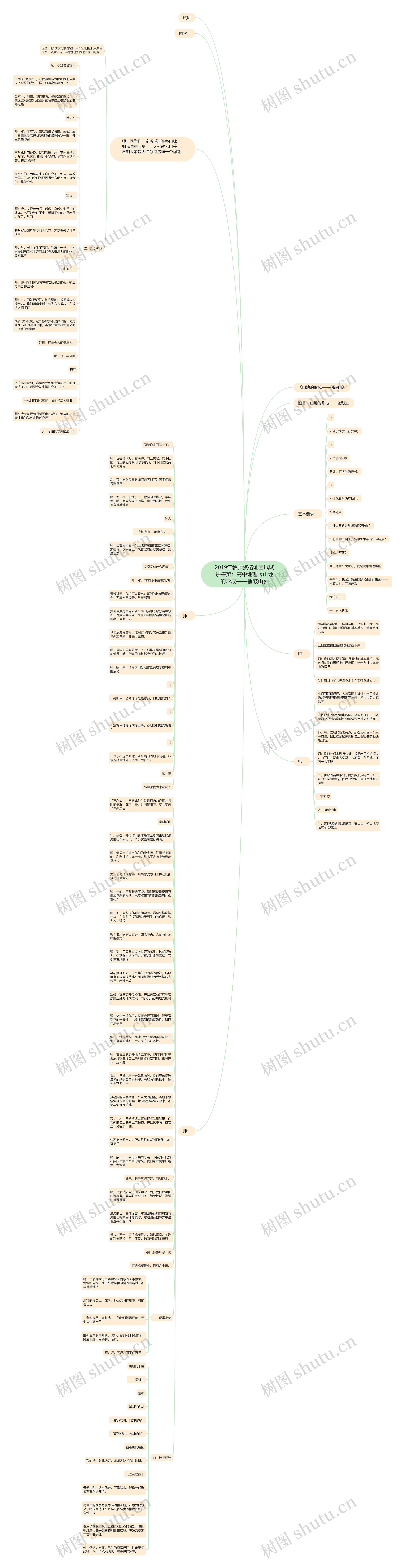 2019年教师资格证面试试讲答辩：高中地理《山地的形成——褶皱山》思维导图