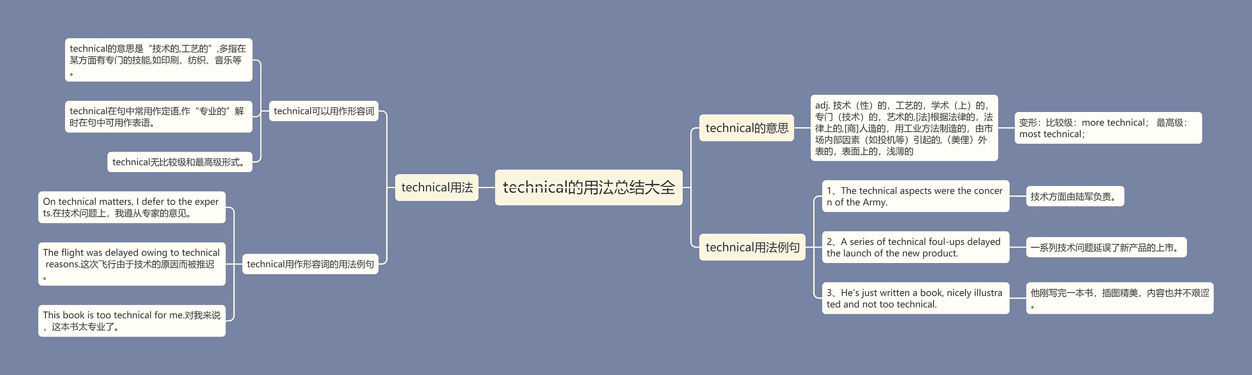 technical的用法总结大全