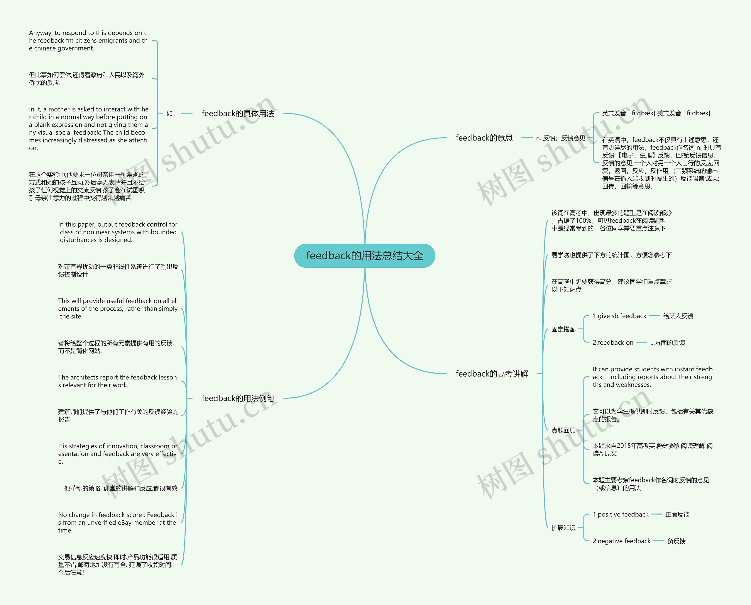 feedback的用法总结大全思维导图