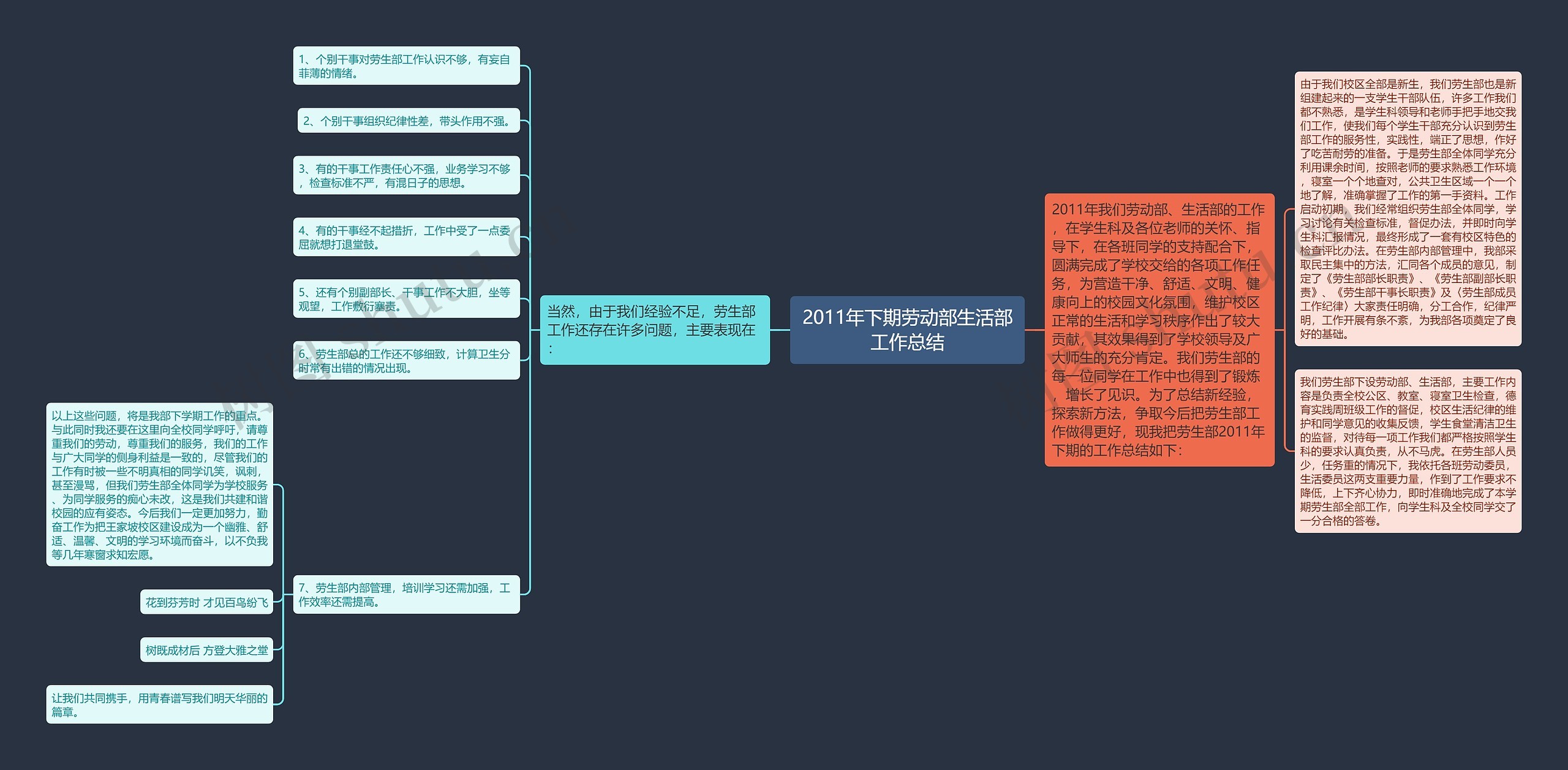 2011年下期劳动部生活部工作总结