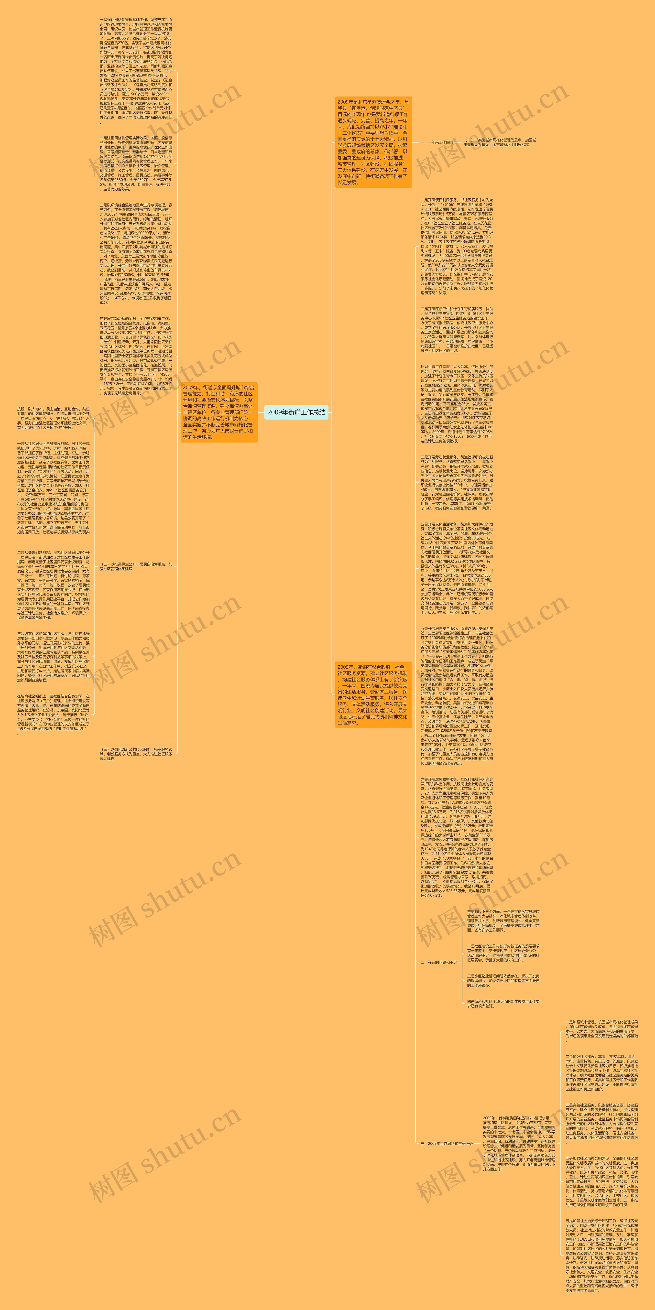 2009年街道工作总结思维导图