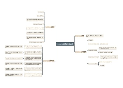 consume的用法总结大全