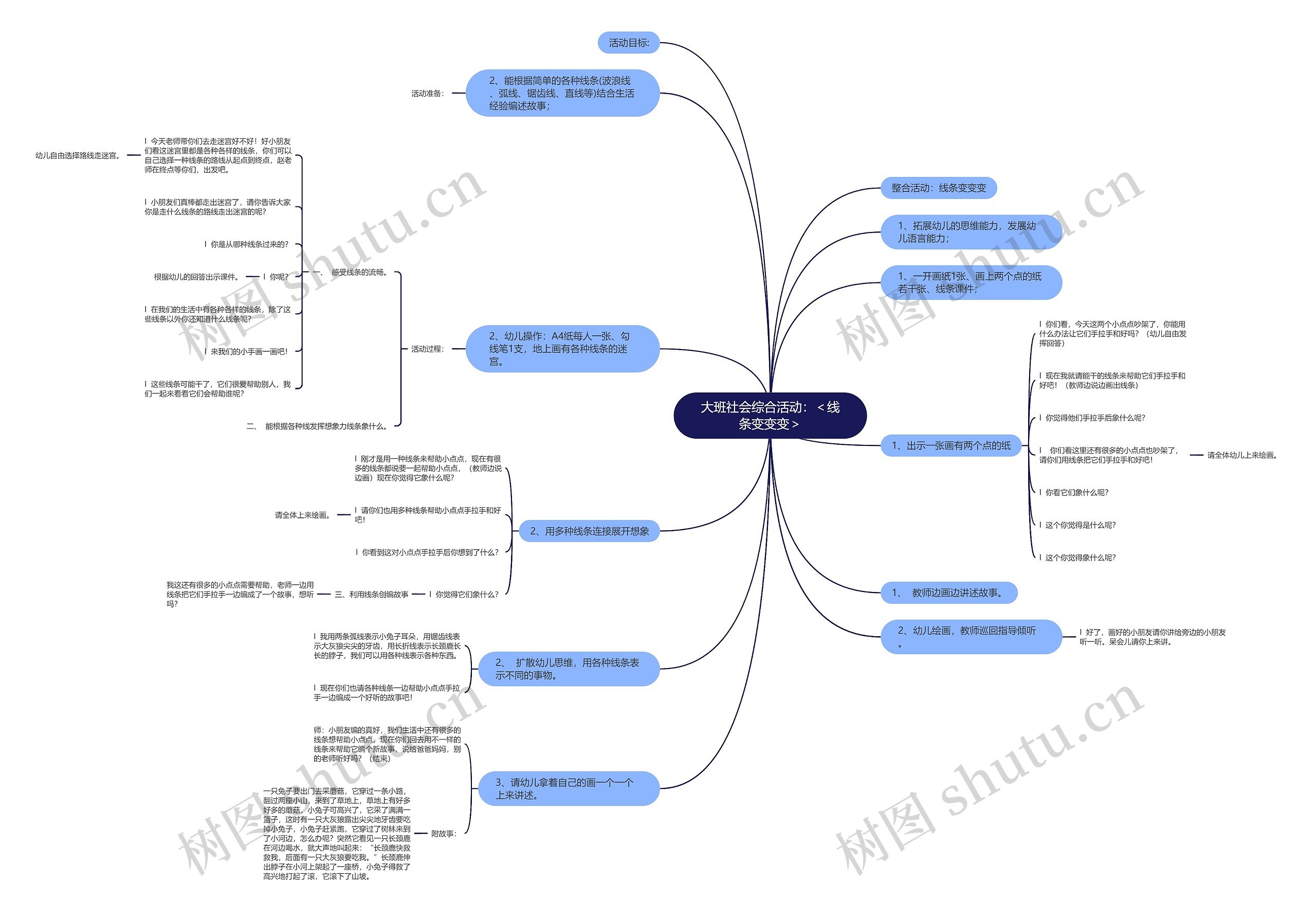大班社会综合活动:<线条变变变> 大班社会综合活动:<线条变变变>