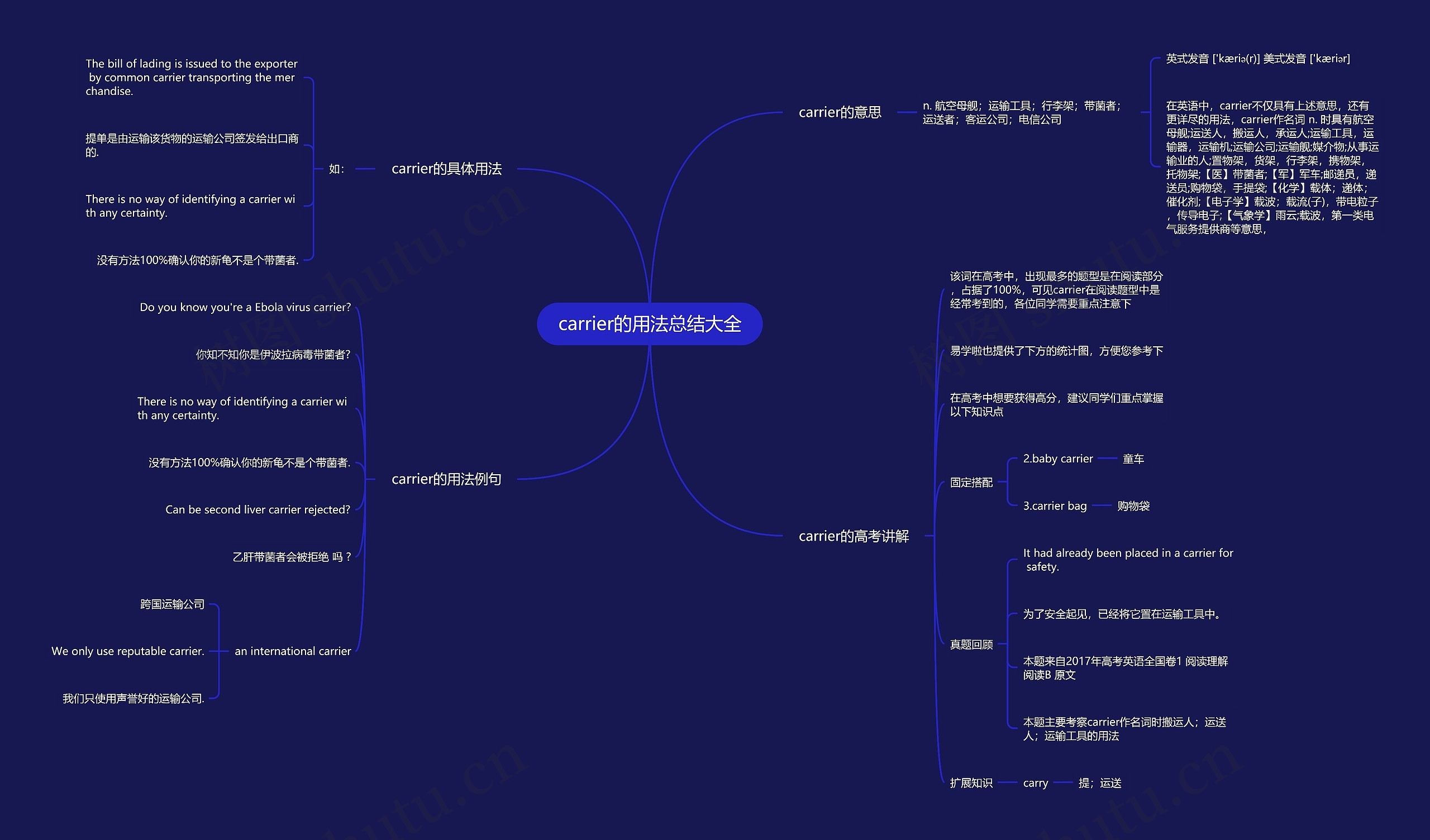 carrier的用法总结大全思维导图