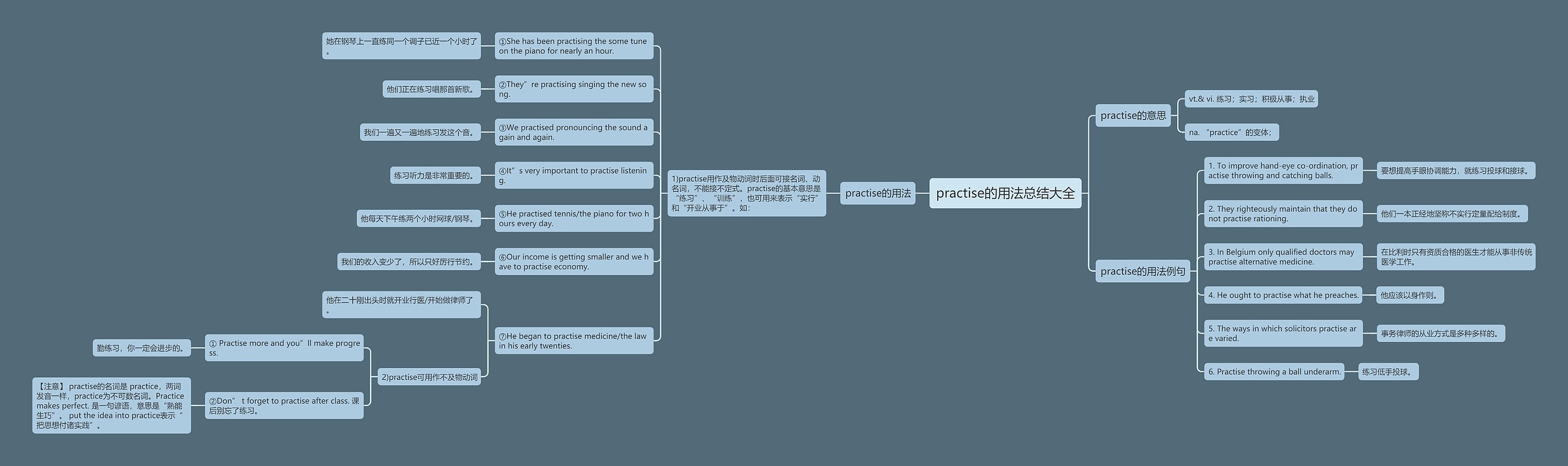 practise的用法总结大全