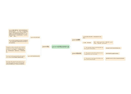 govern的用法总结大全