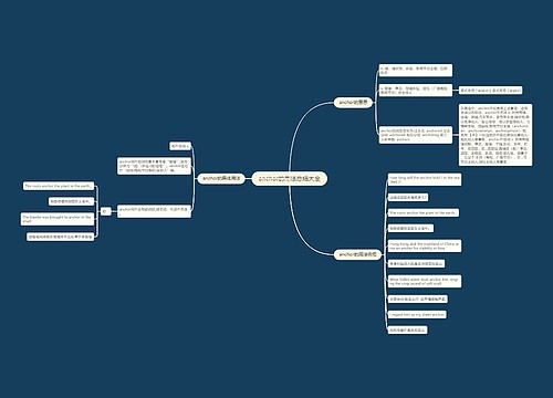 anchor的用法总结大全