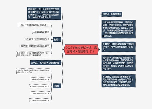 2022下教资笔试考试：高频考点+例题练习（1）