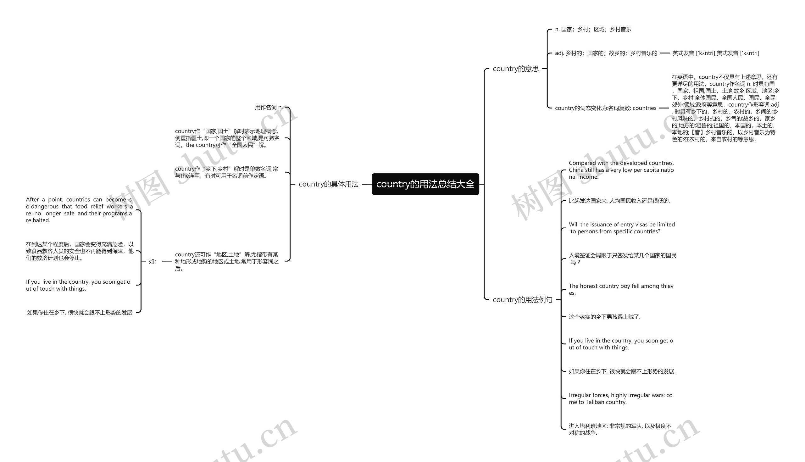 country的用法总结大全思维导图