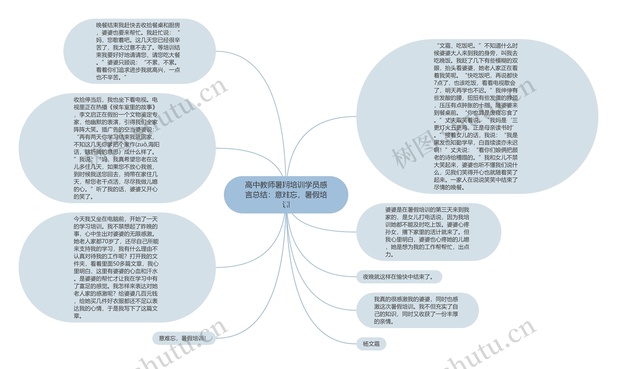 高中教师暑期培训学员感言总结：意难忘，暑假培训思维导图