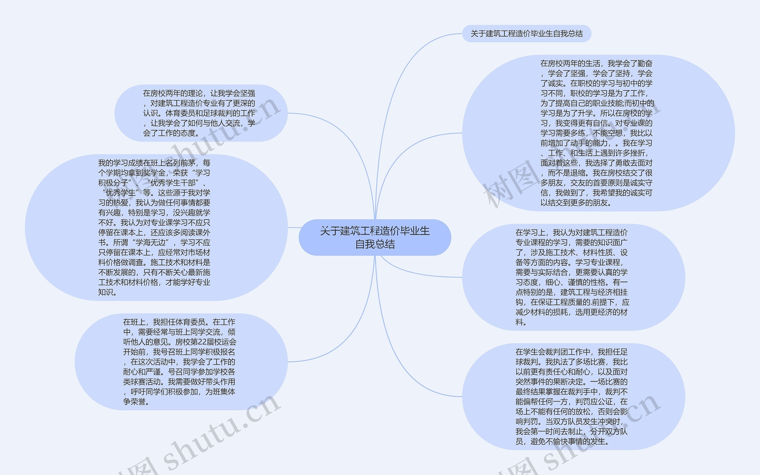 关于建筑工程造价毕业生自我总结思维导图