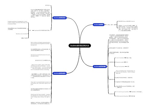 business的用法总结大全