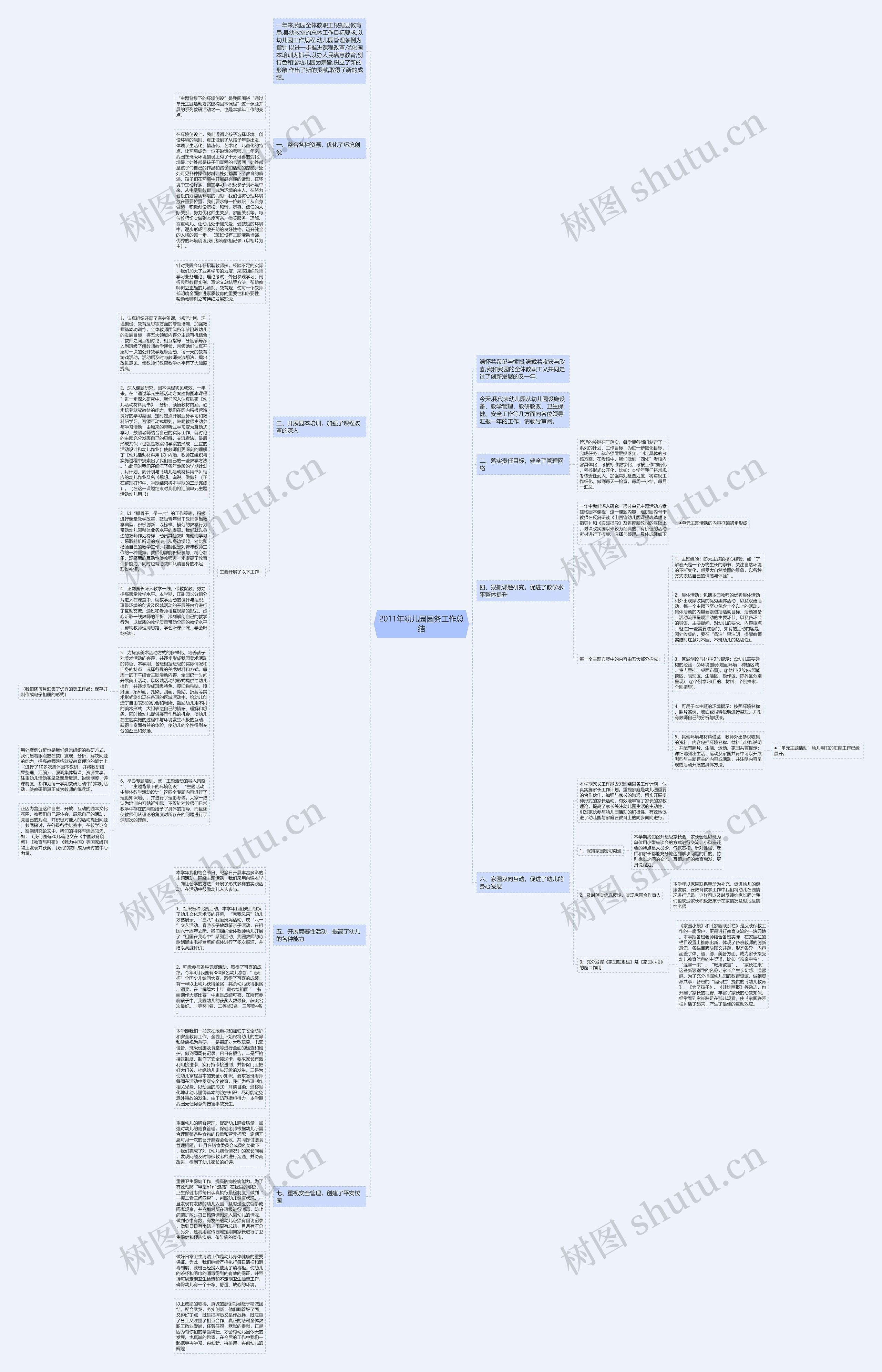 2011年幼儿园园务工作总结 2011年幼儿园园务工作总结