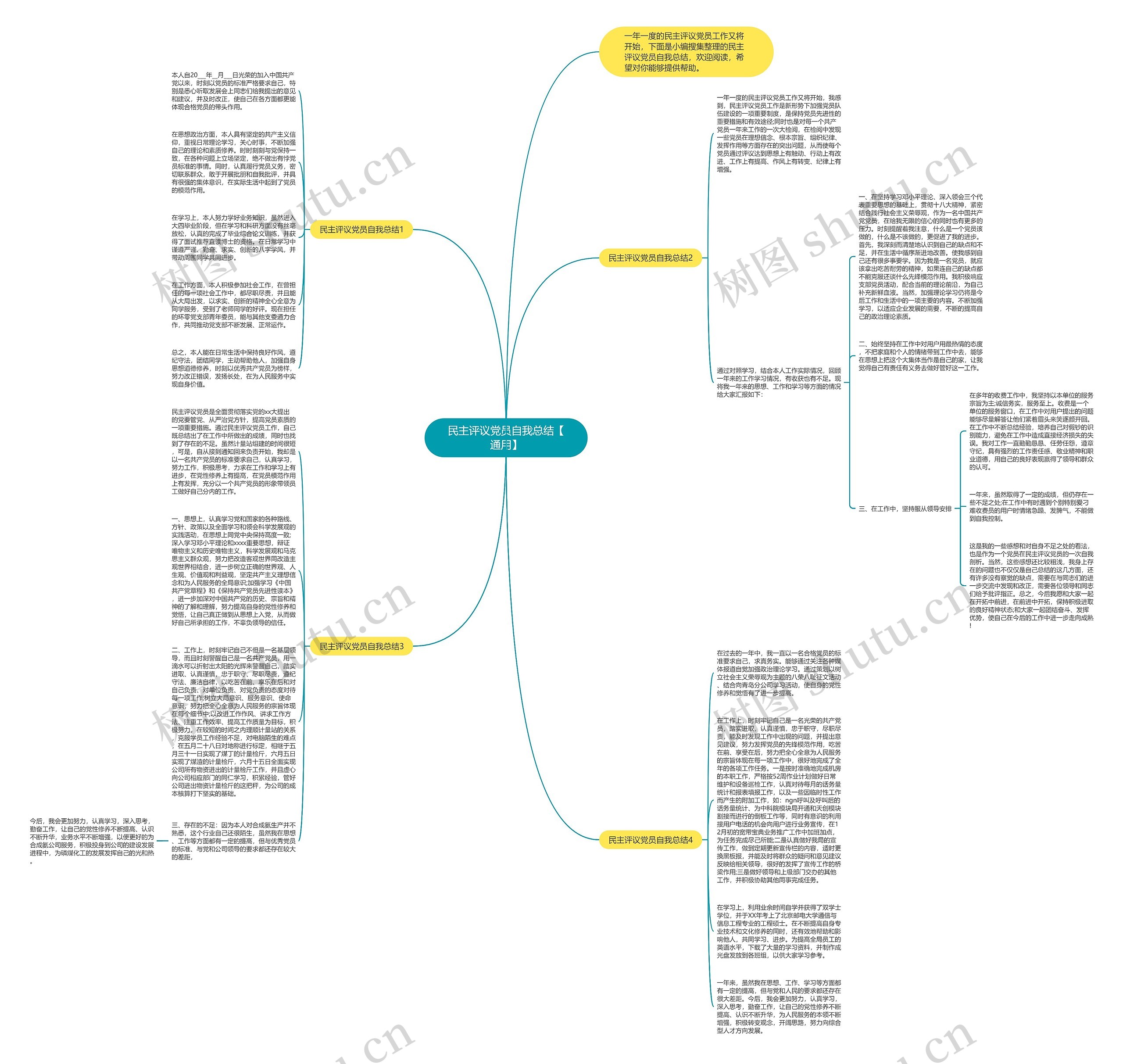 民主评议党员自我总结【通用】思维导图
