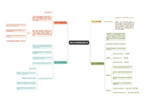 advanced的用法总结大全