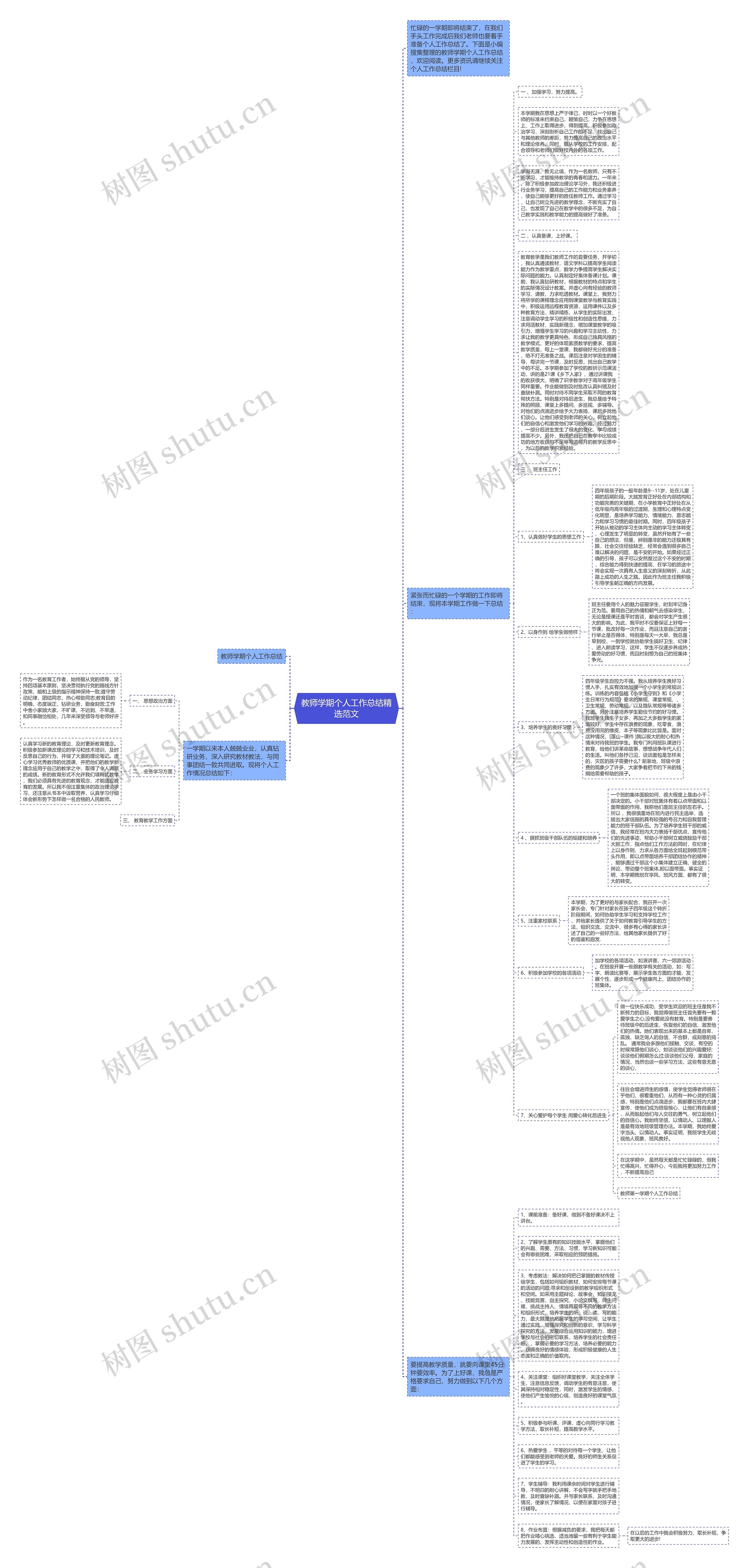 教师学期个人工作总结精选范文思维导图