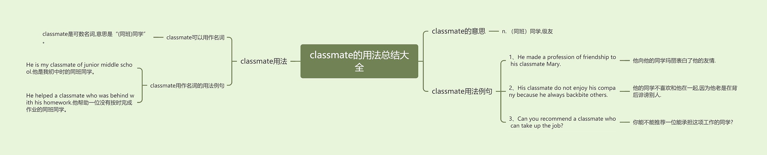 classmate的用法总结大全