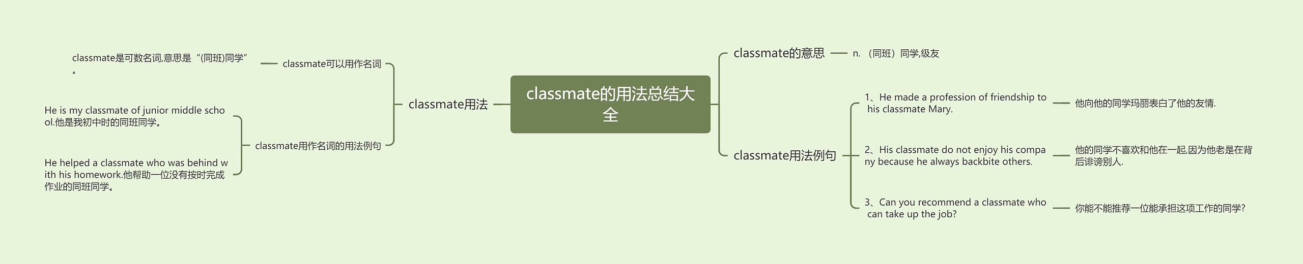 classmate的用法总结大全思维导图