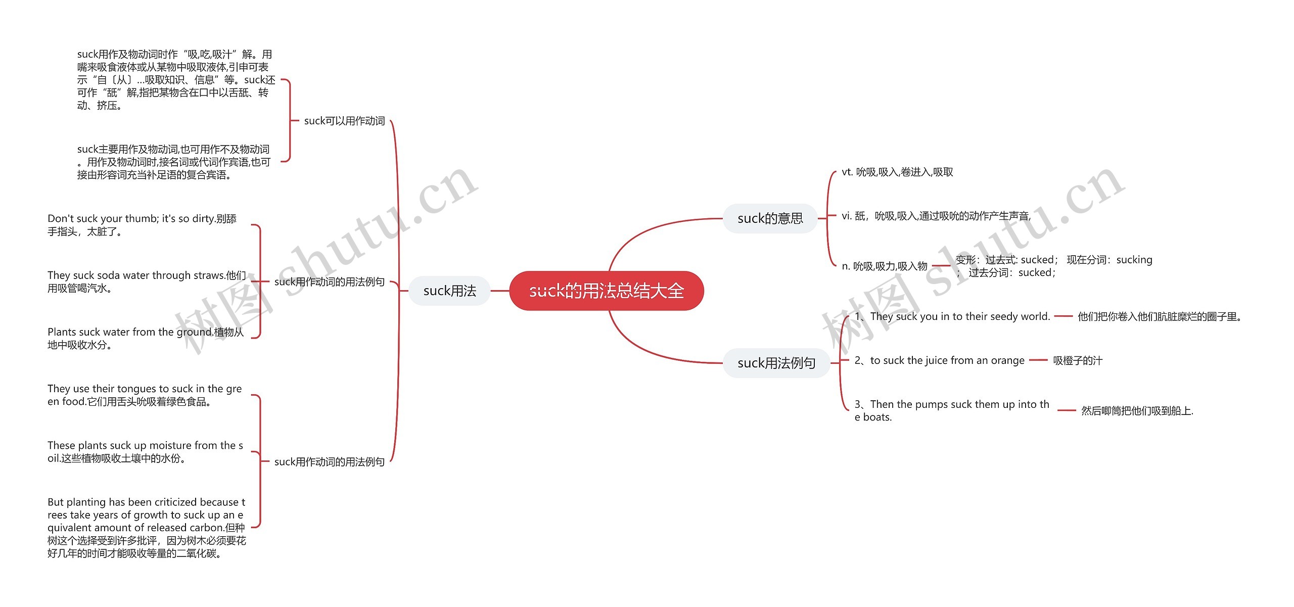 suck的用法总结大全思维导图
