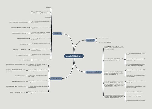 score的用法总结大全