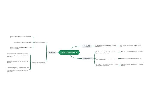 vital的用法总结大全