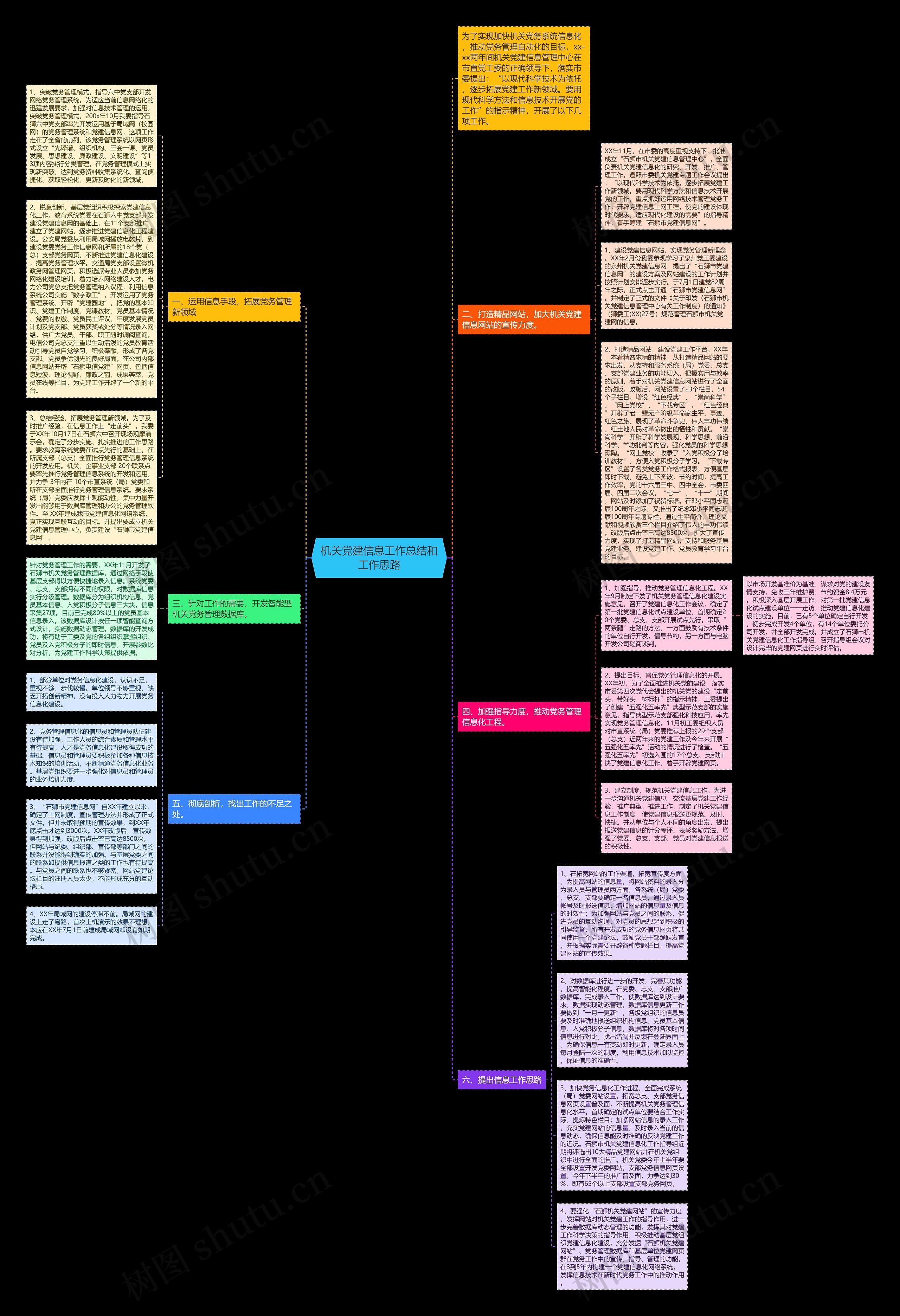 机关党建信息工作总结和工作思路思维导图高清图 机关党建信息工作总结和工作思路思维导图