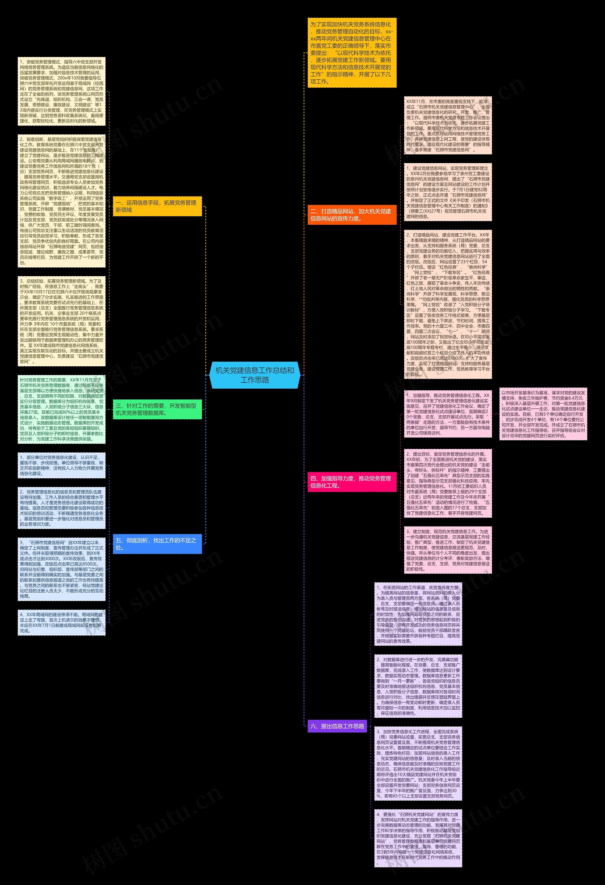 机关党建信息工作总结和工作思路思维导图