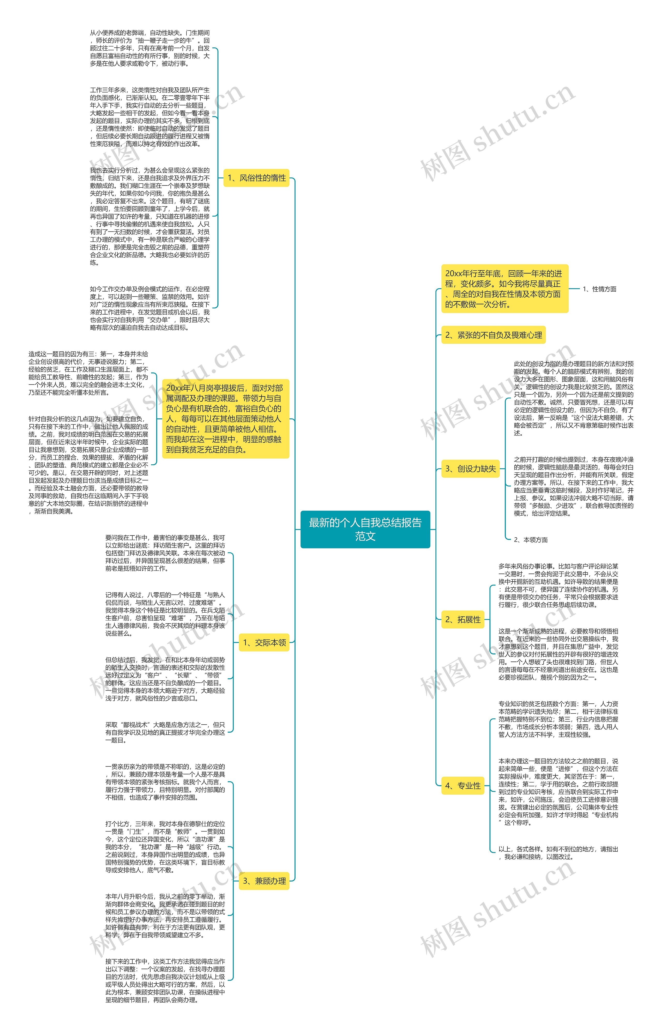 最新的个人自我总结报告范文 最新的个人自我总结报告范文