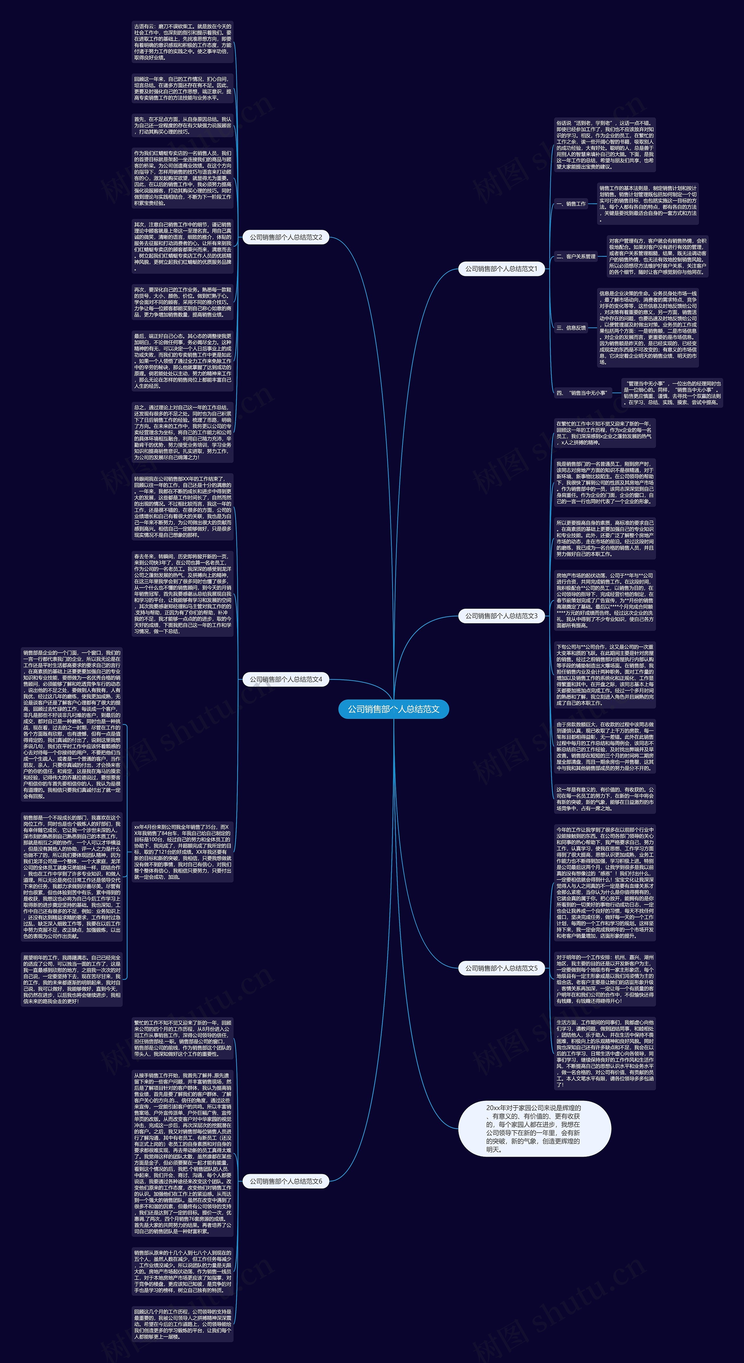 公司销售部个人总结范文思维导图
