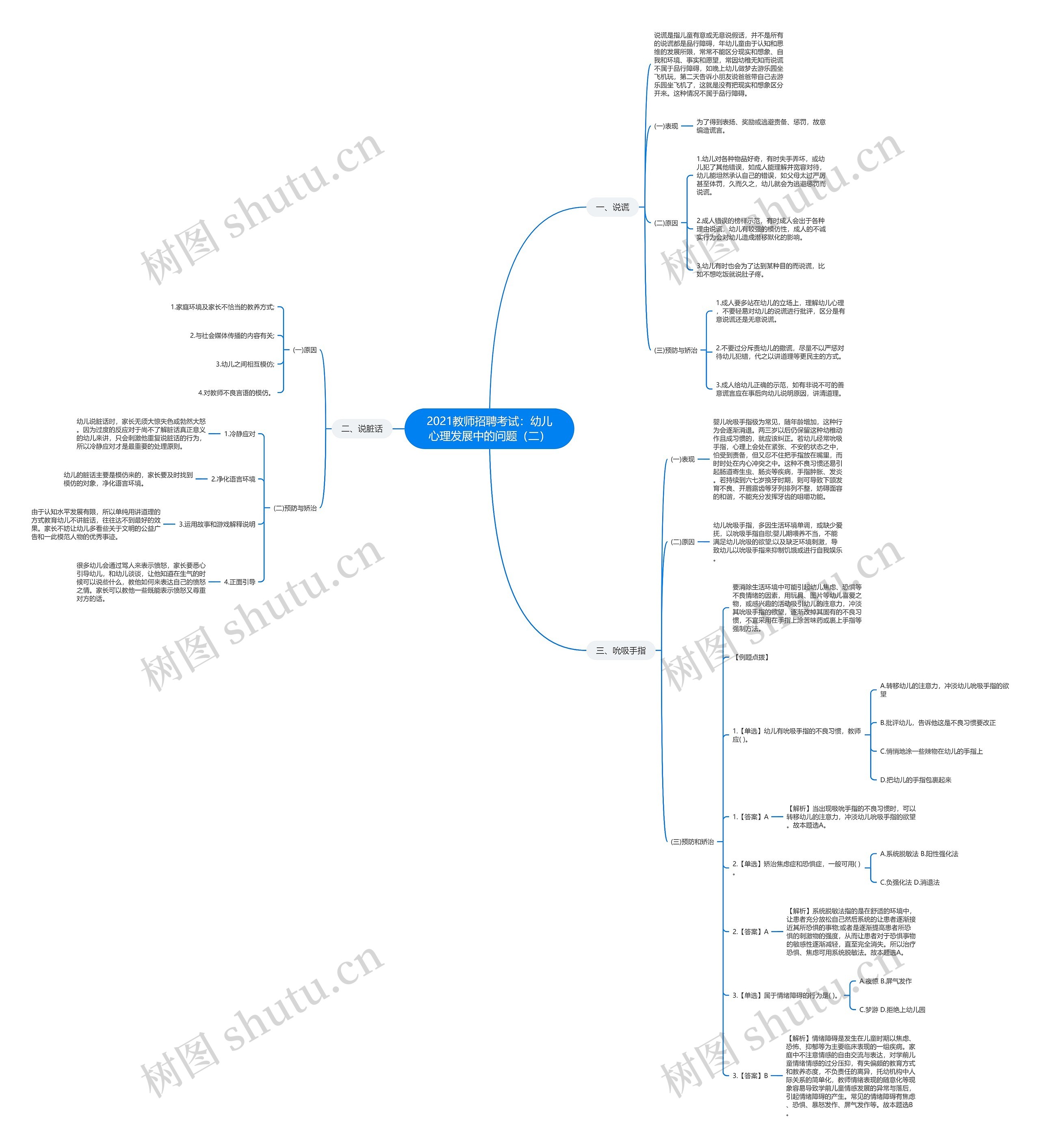 2021教师招聘考试：幼儿心理发展中的问题（二）思维导图