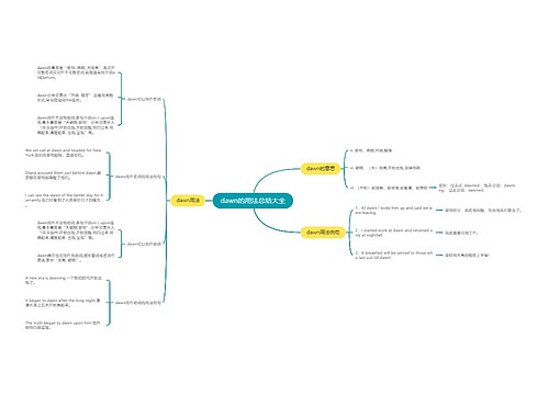 dawn的用法总结大全