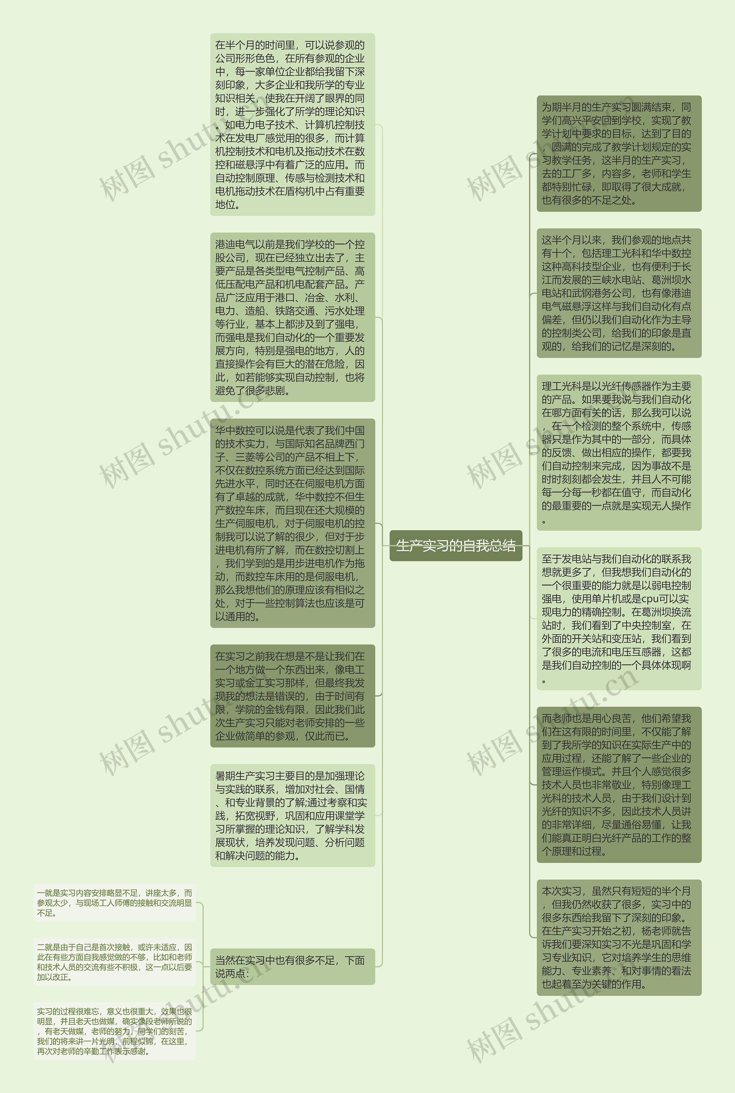 生产实习的自我总结