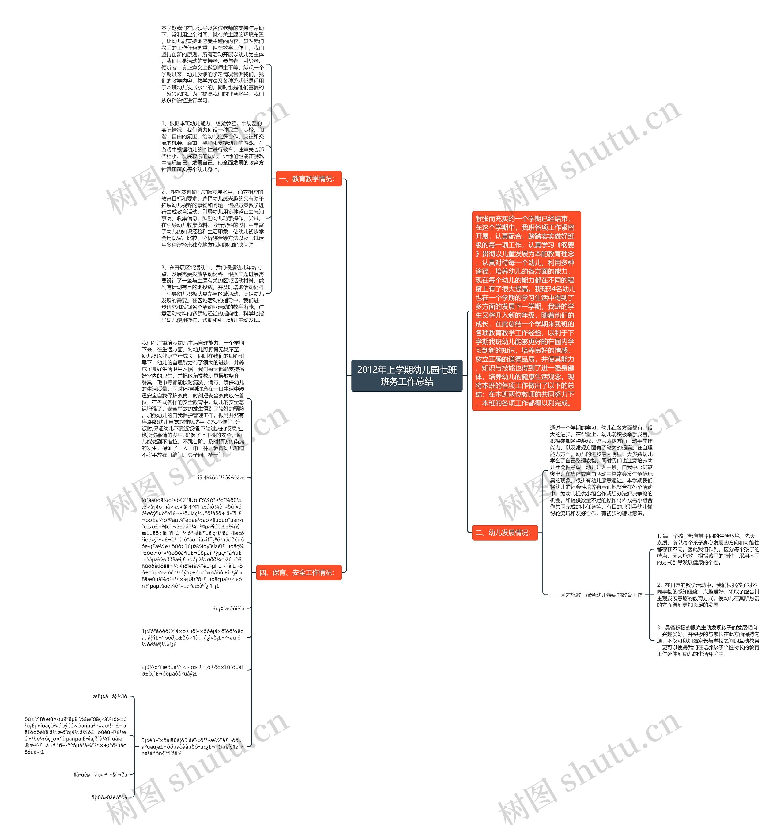 2012年上学期幼儿园七班班务工作总结思维导图