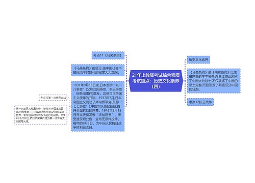 21年上教资考试综合素质考试重点：历史文化素养（四）