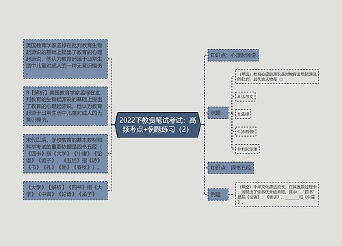 2022下教资笔试考试：高频考点+例题练习（2）