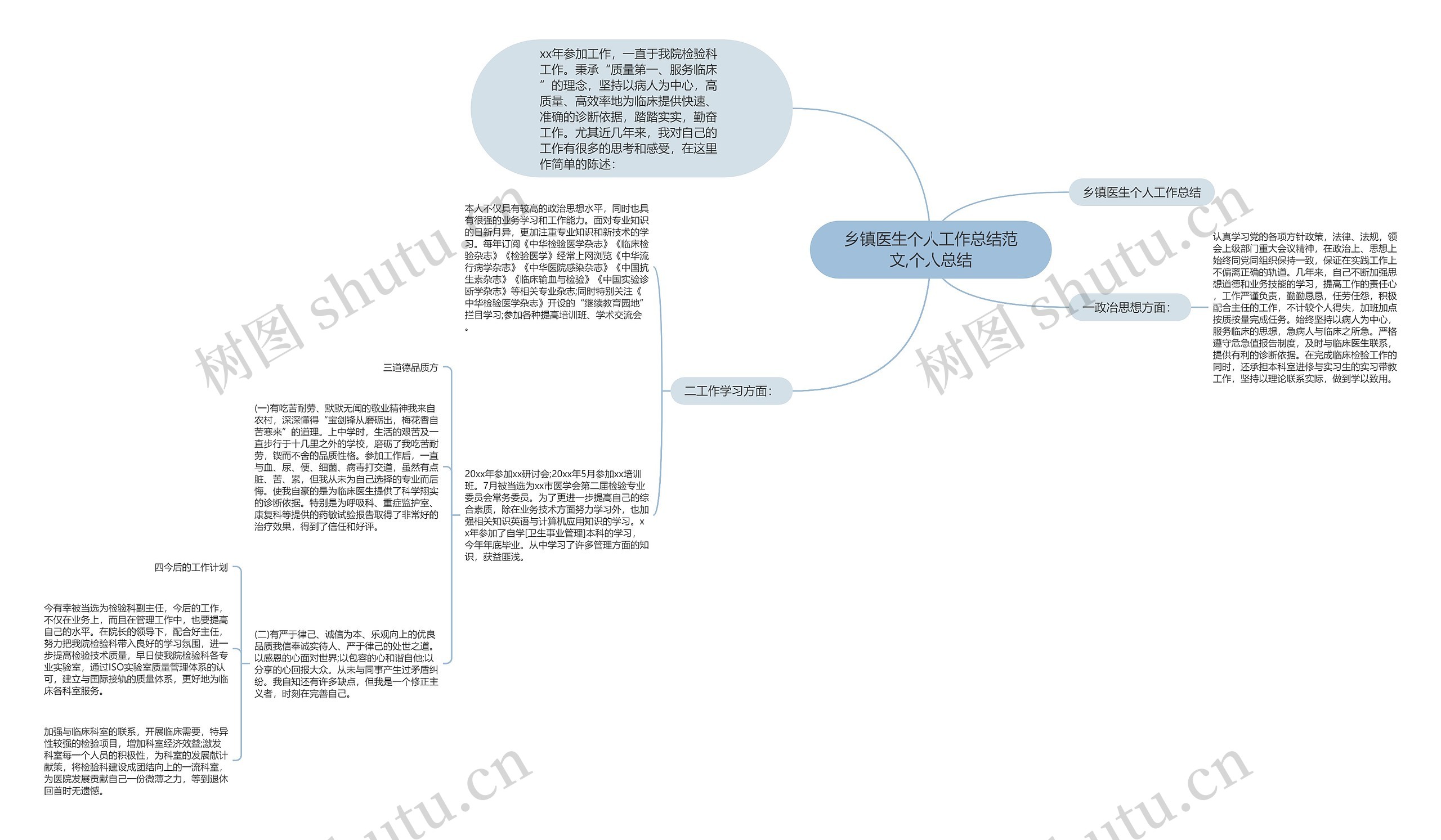 乡镇医生个人工作总结范文,个人总结思维导图