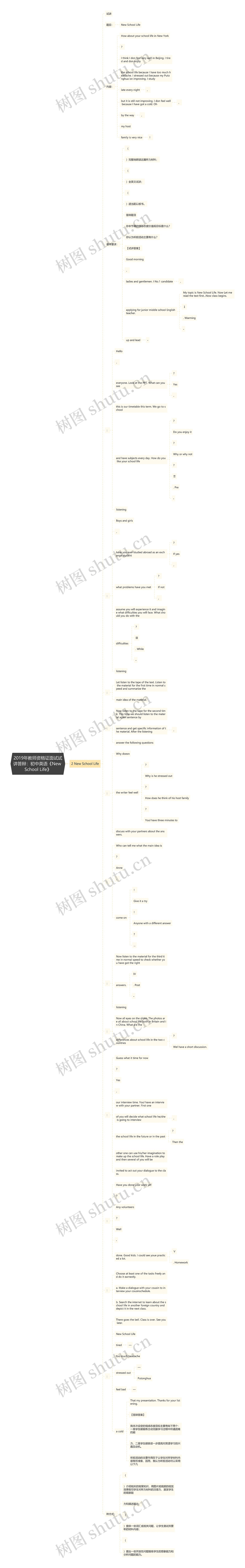 2019年教师资格证面试试讲答辩:初中英语《New School Life》 2019年教师资格证面试试讲答辩:初中英语《New School Life》