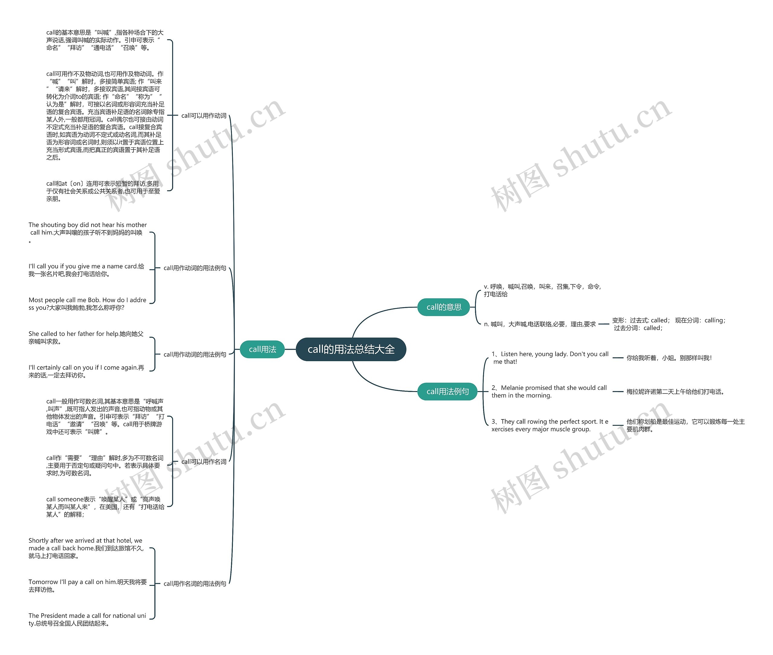 call的用法总结大全思维导图